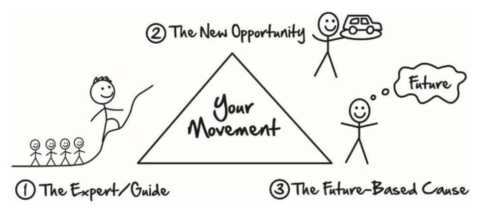 Expert Secrets Review: Is It Worth It Or Overhyped? 21 expert secrets book review: create a mass movement