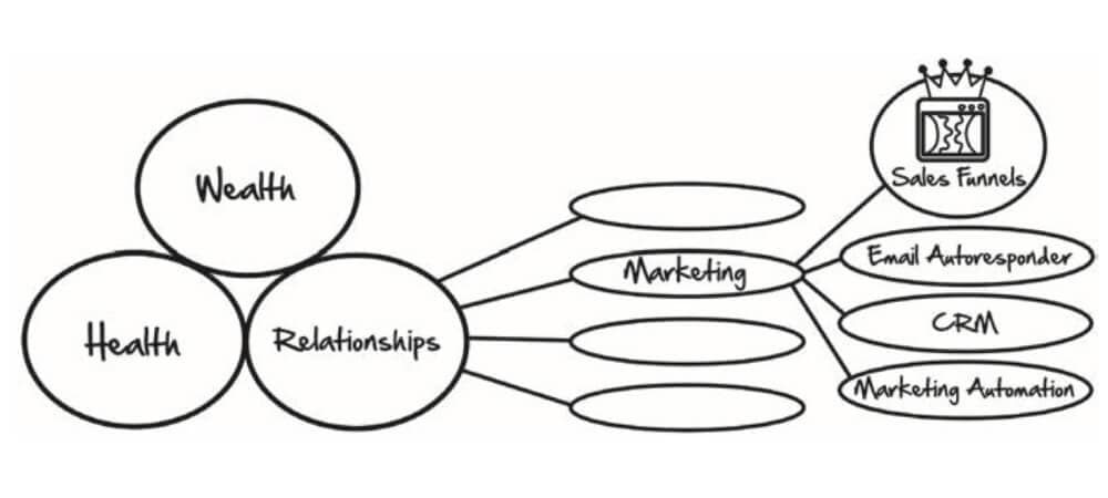 Expert Secrets Review: Is It Worth It Or Overhyped? 23 expert secrets book review: finding a niche