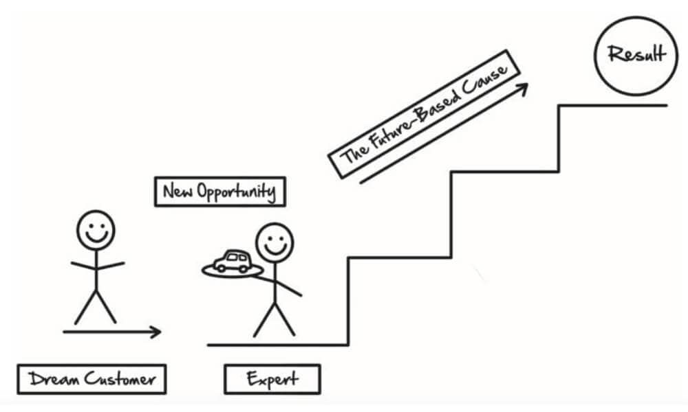 Expert Secrets Review: Is It Worth It Or Overhyped? 22 expert secrets book review: becoming expert