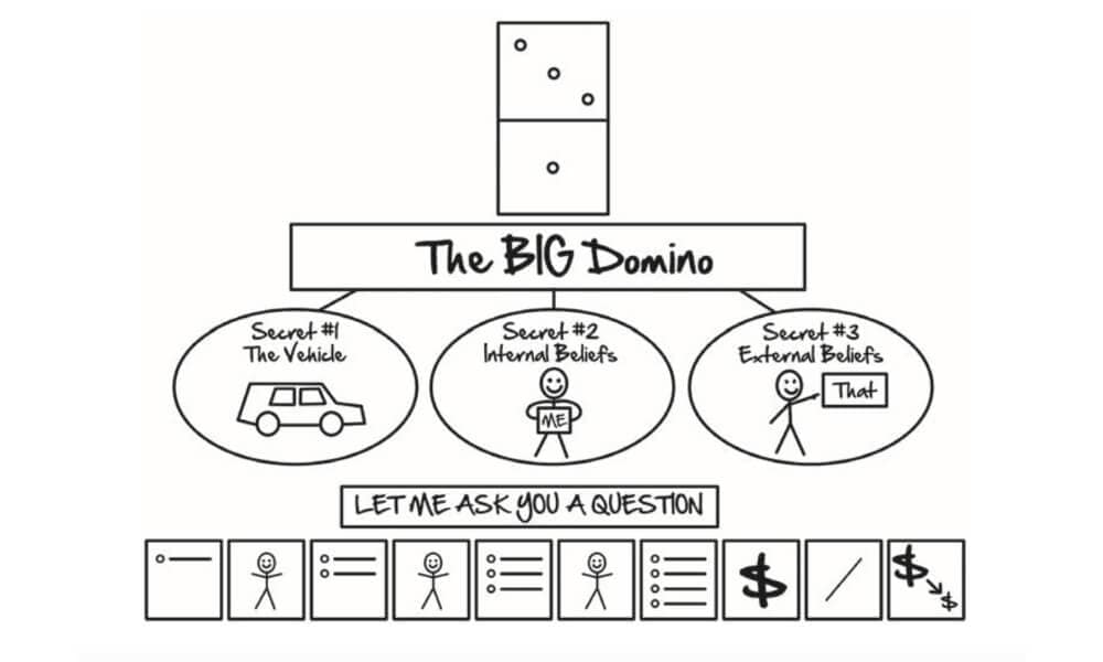 Expert Secrets Review: Is It Worth It Or Overhyped? 25 the big domino expert secrets