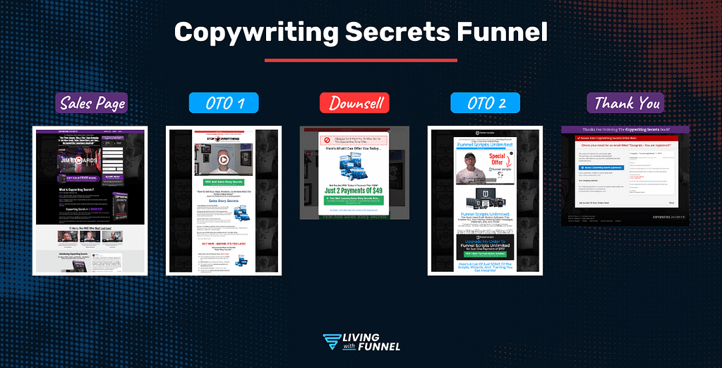 Funnel Hacking 101: Definition, Benefits & Implementation 30 copywriting secrets book funnel