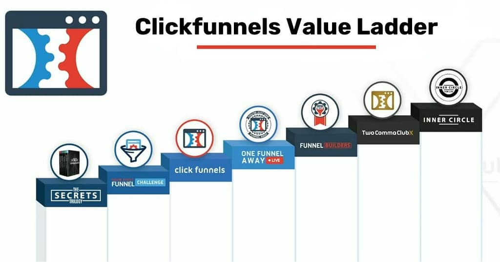 Funnel Hacking 101: Definition, Benefits & Implementation 32 Clickfunnels Macro Value Ladder