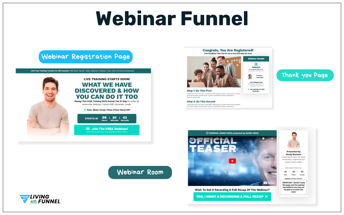 What is a Sales Funnel? Everything You Should Know 27 a screenshot of a webinar funnel template