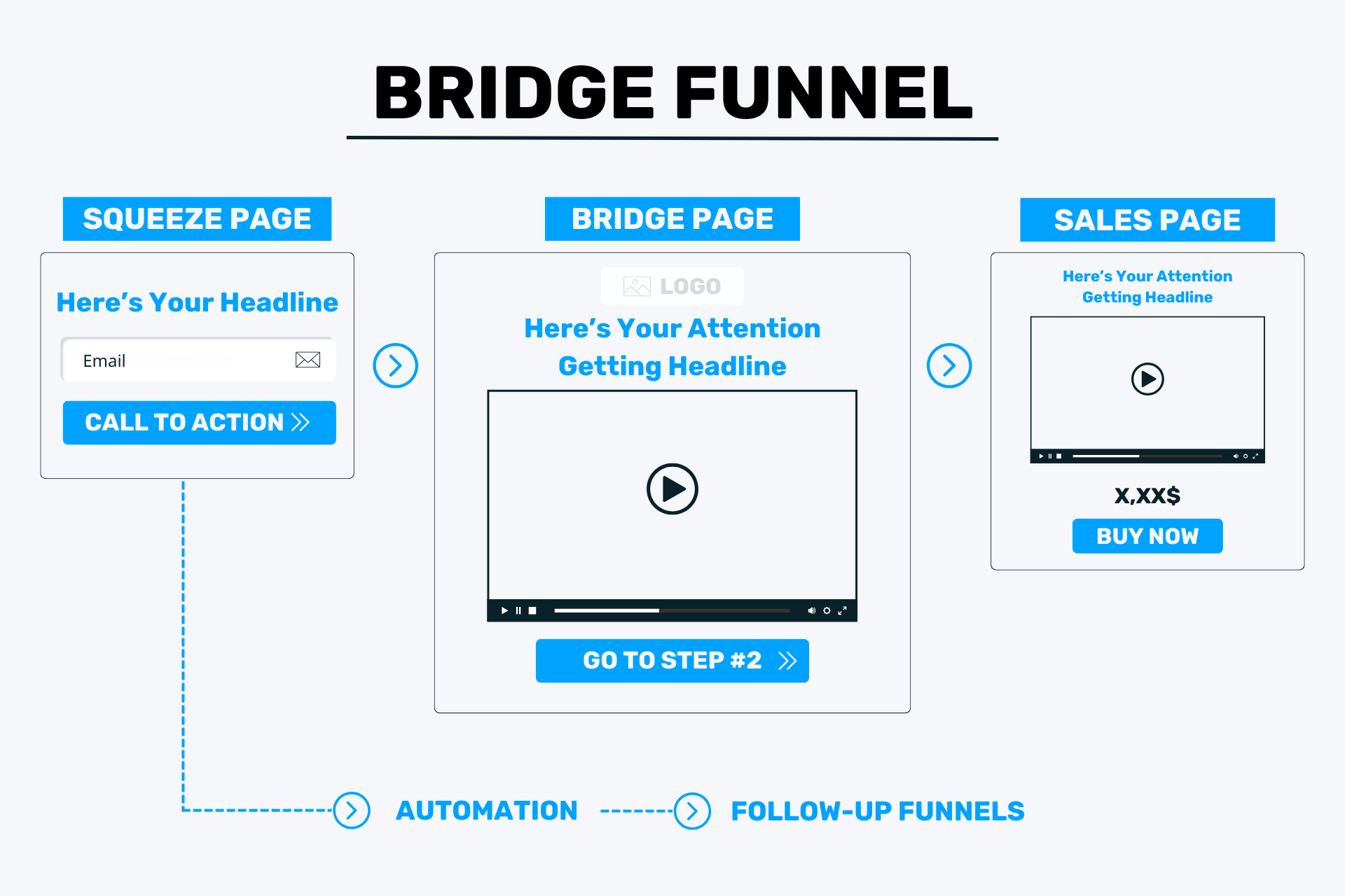 bridge funnel strategy
