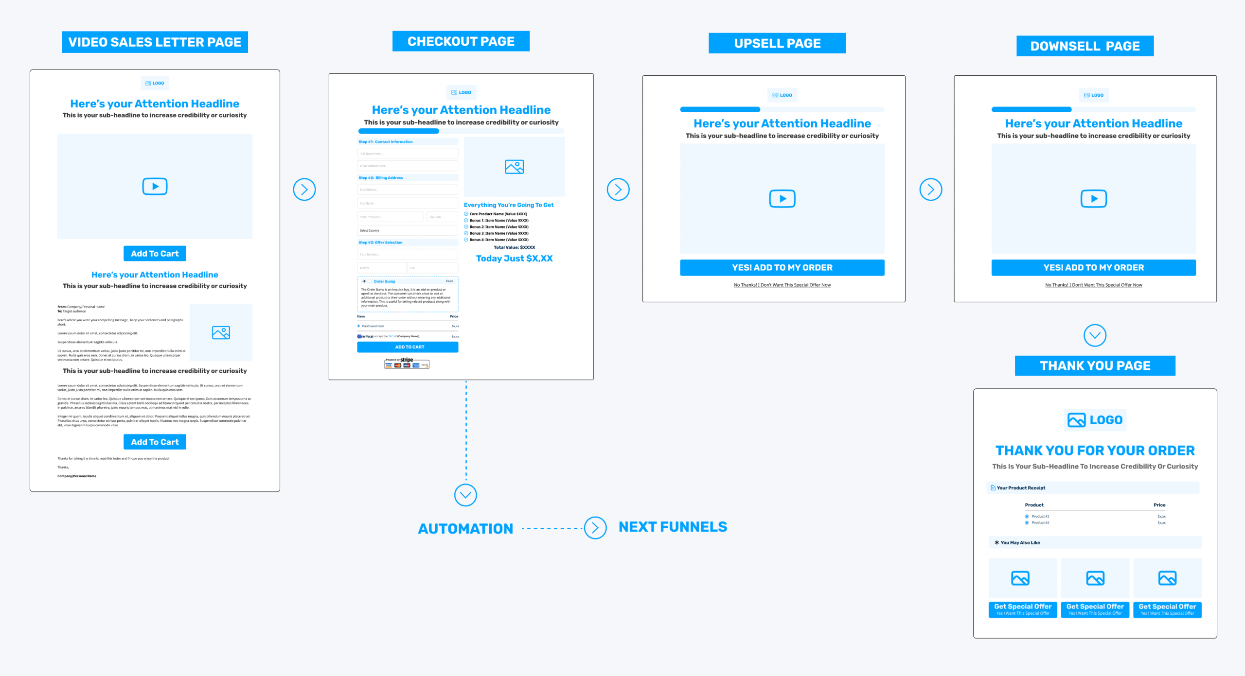 video sales letter funnel
