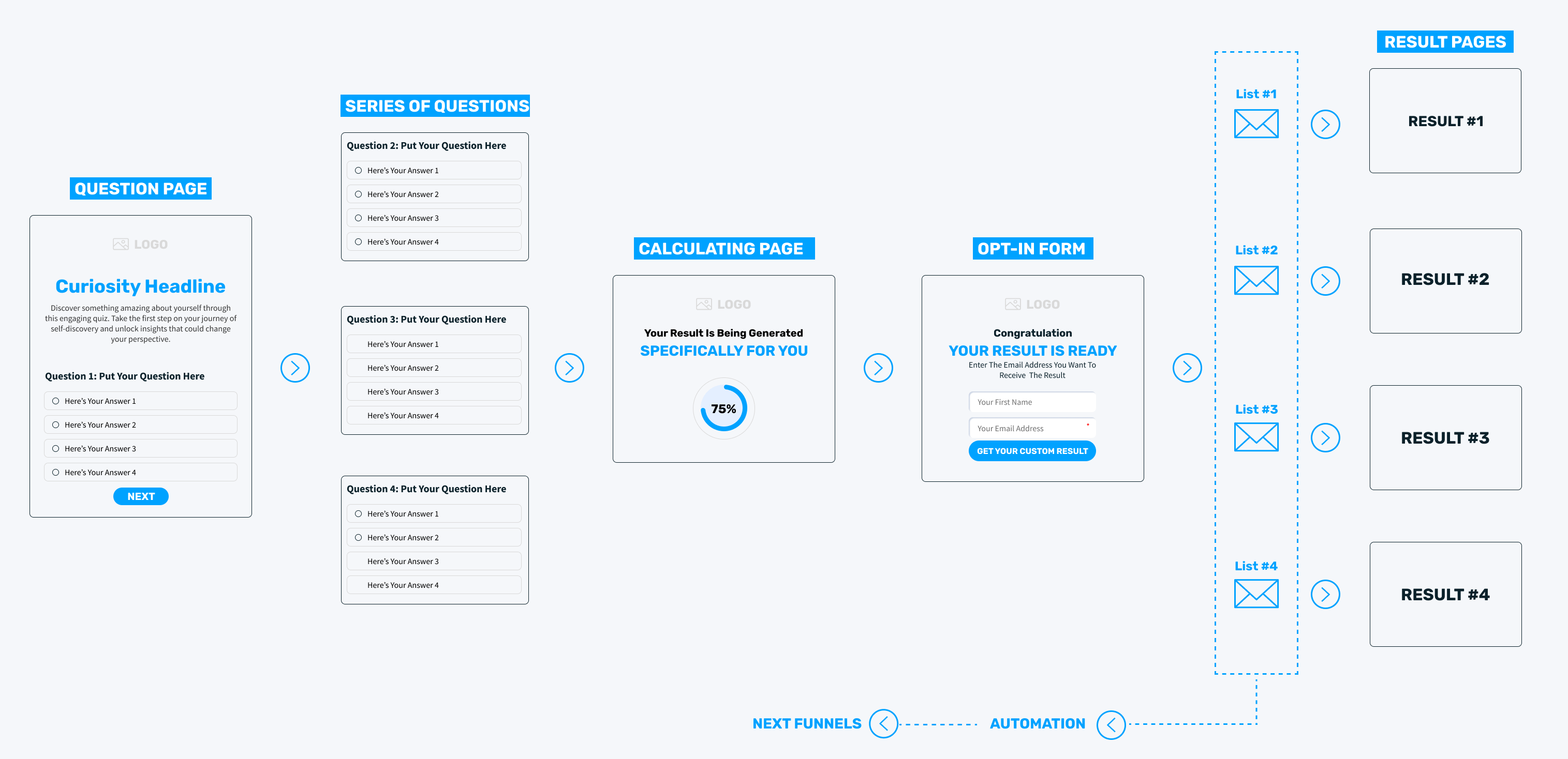 The Quiz funnel framework