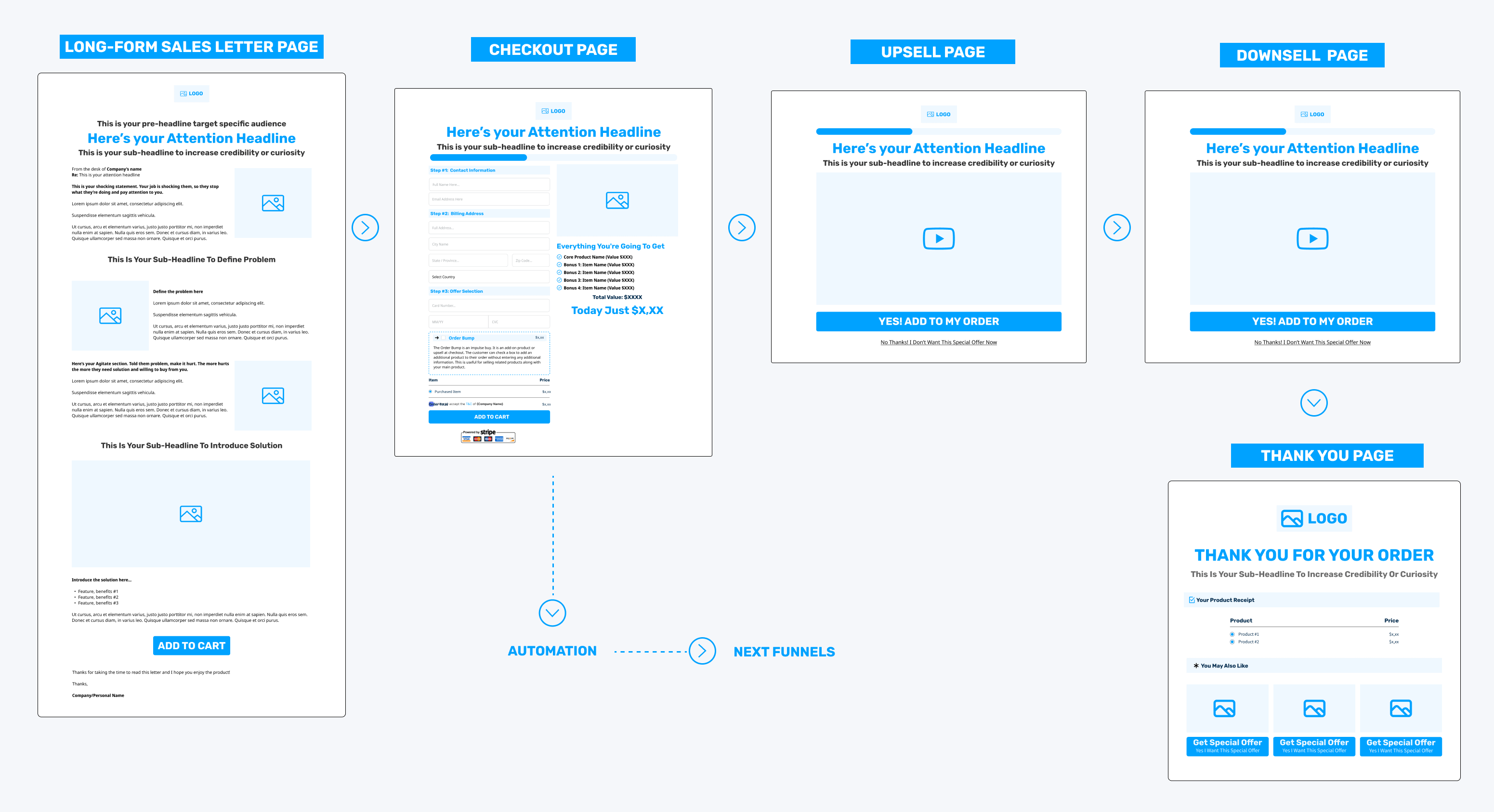 The Sales Letter Funnel Framework