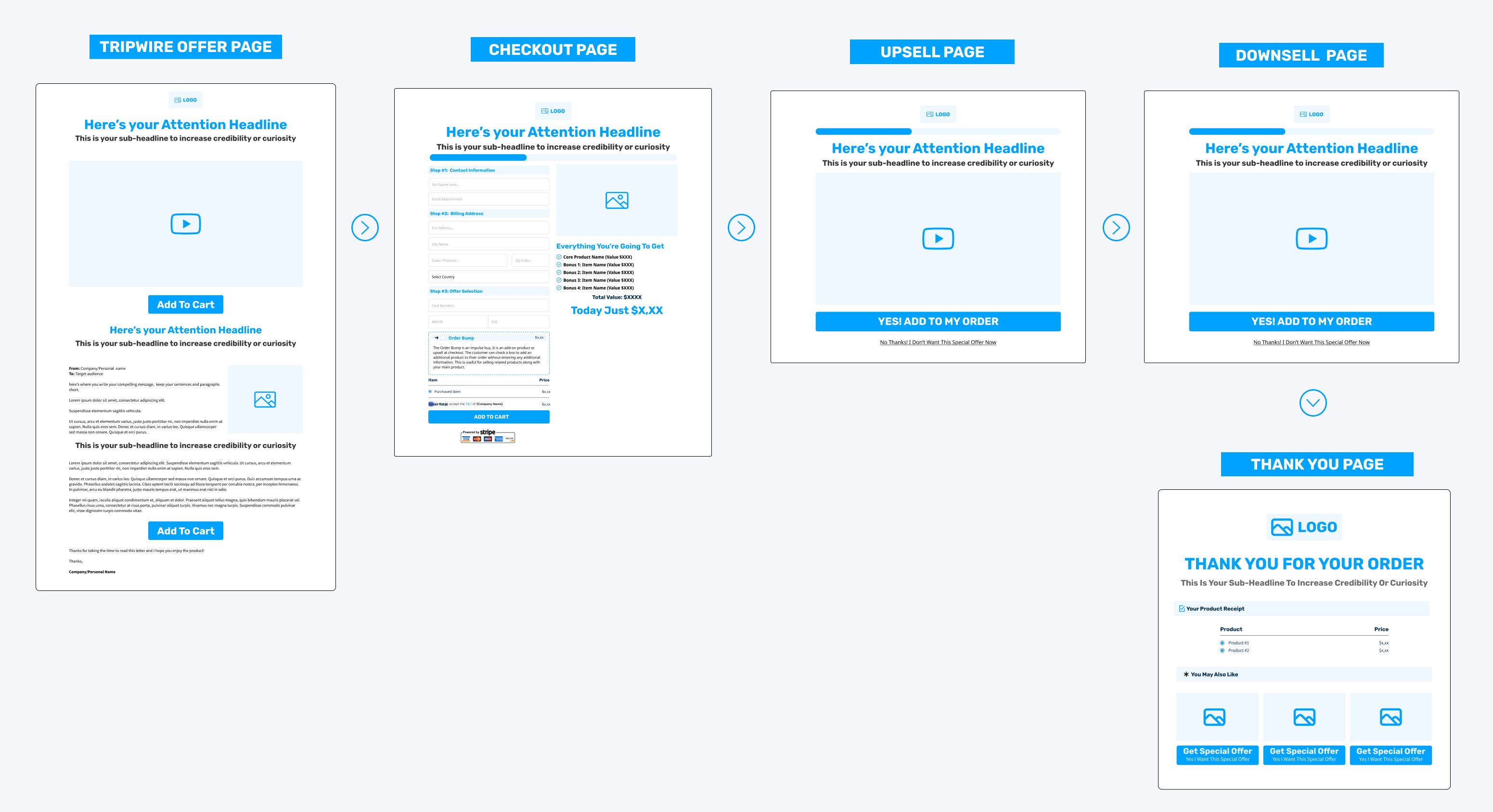 The tripwire funnel framework - sales funnel structure