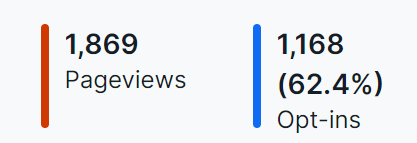Lead Magnet Funnel 1 Lead Magnet Funnel Result