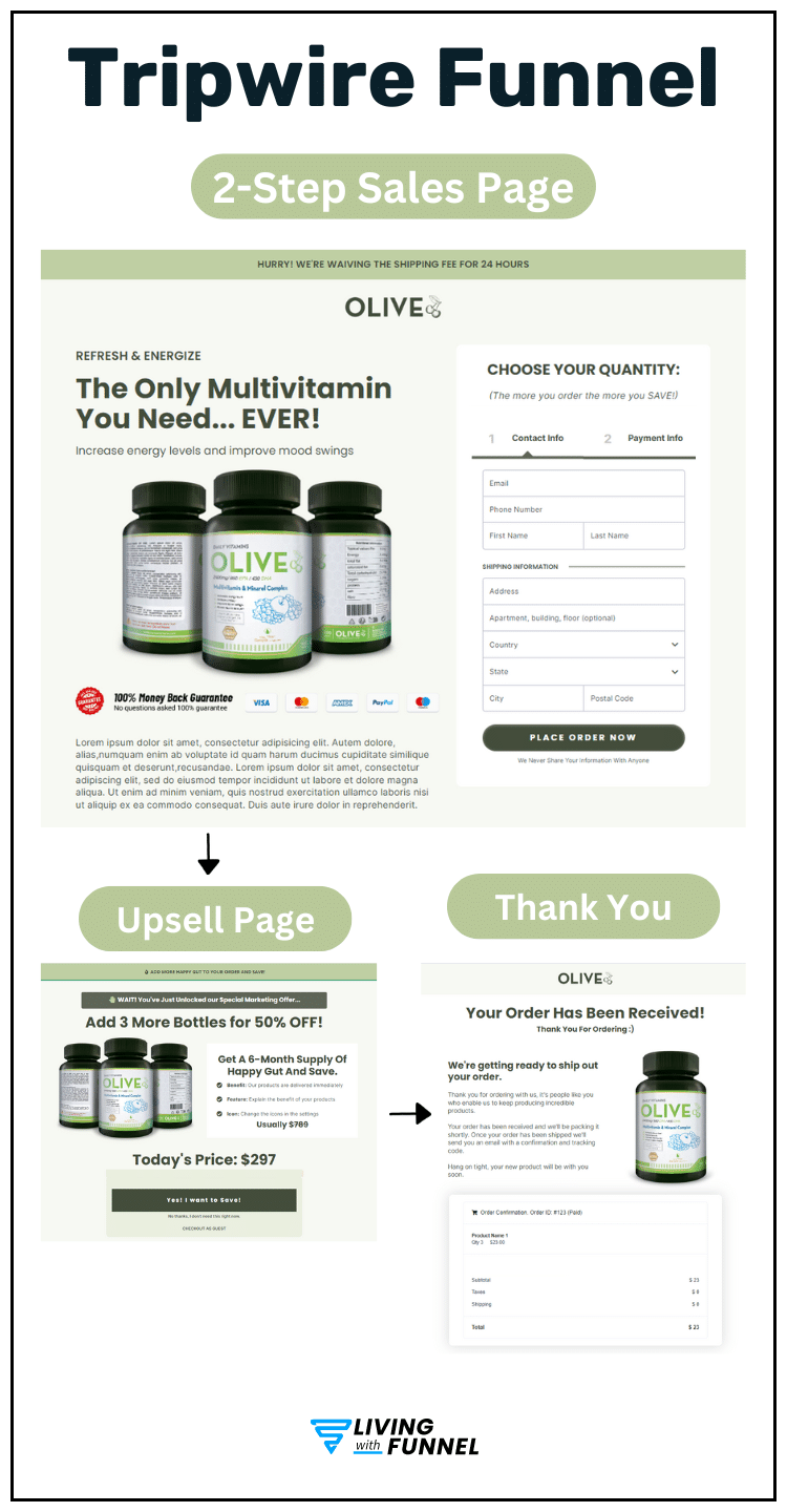 What is a Sales Funnel? Everything You Should Know 25 2-steps tripwire funnel template