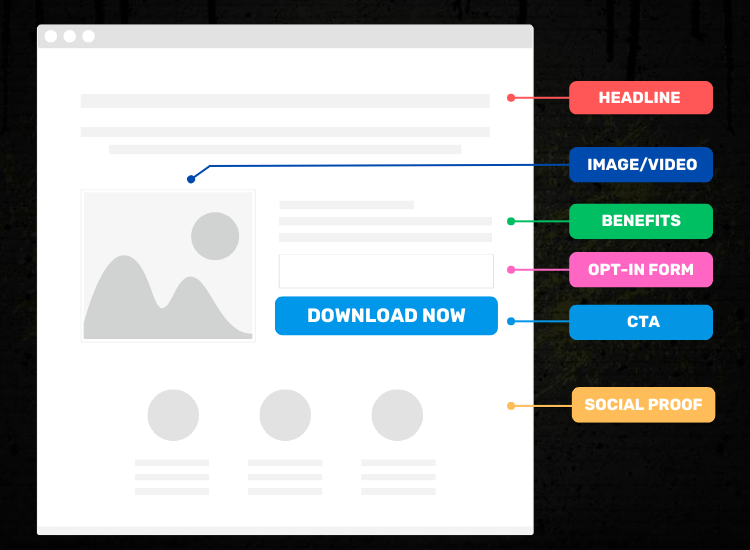 Lead Magnet Funnel 11 anatomy a squeeze page