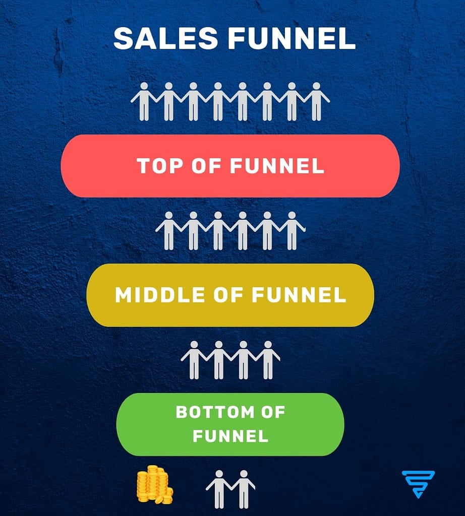 What is a Sales Funnel? Everything You Should Know 16 sales funnel model
