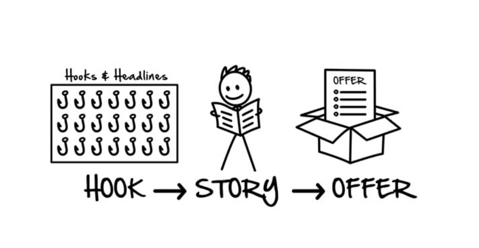 Dotcom Secrets Review: Everything You Should Know Before Buying 6 Dotcom Secrets - Hook Story Offer