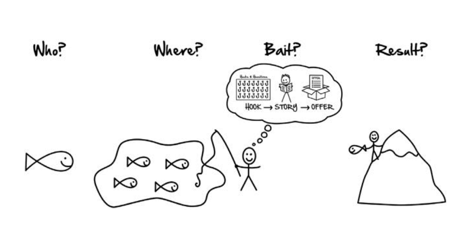 Dotcom Secrets Review: Everything You Should Know Before Buying 5 The Secrets Formula