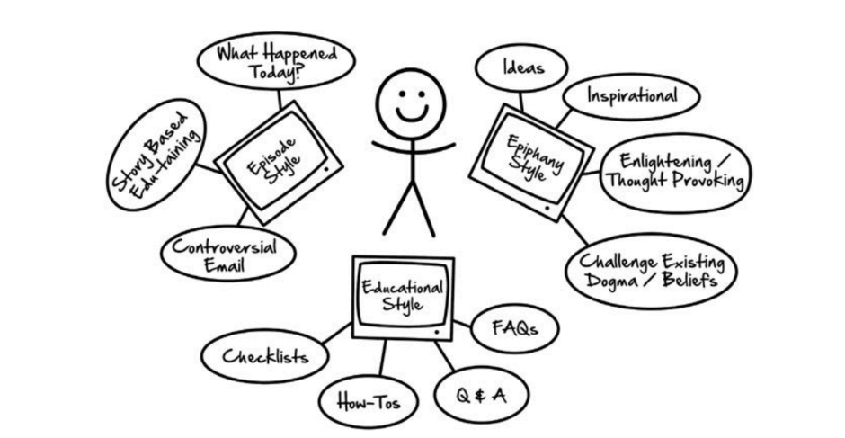 Dotcom Secrets Review: Everything You Should Know Before Buying 12 The Daily Seinfeld Emails