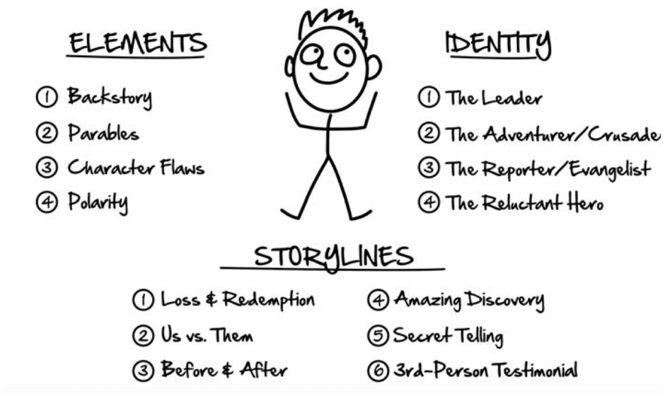 Dotcom Secrets Review: Everything You Should Know Before Buying 8 Dotcom Secrets review - The Attractive Character