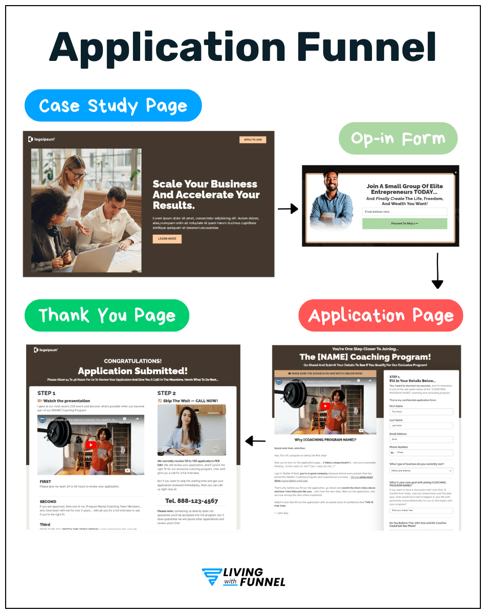 What is a Sales Funnel? Everything You Should Know 29 a screenshot of a application funnel pages