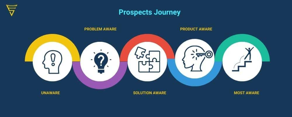 prospects journey