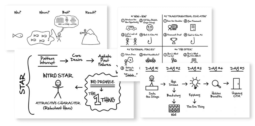 dotcom secrets script 2