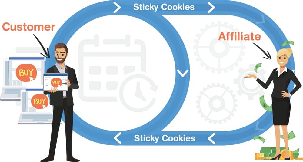 clickfunnels sticky cookies