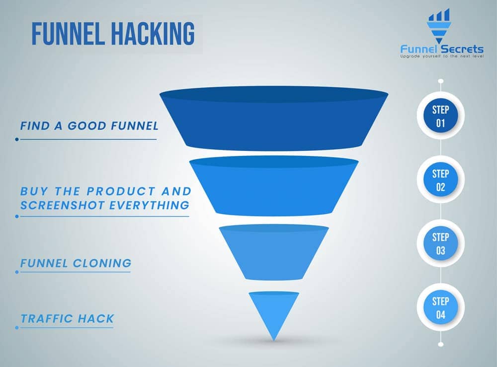 what is funnel hacking