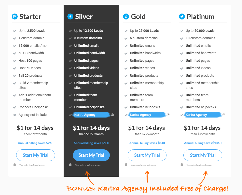 kartra pricing