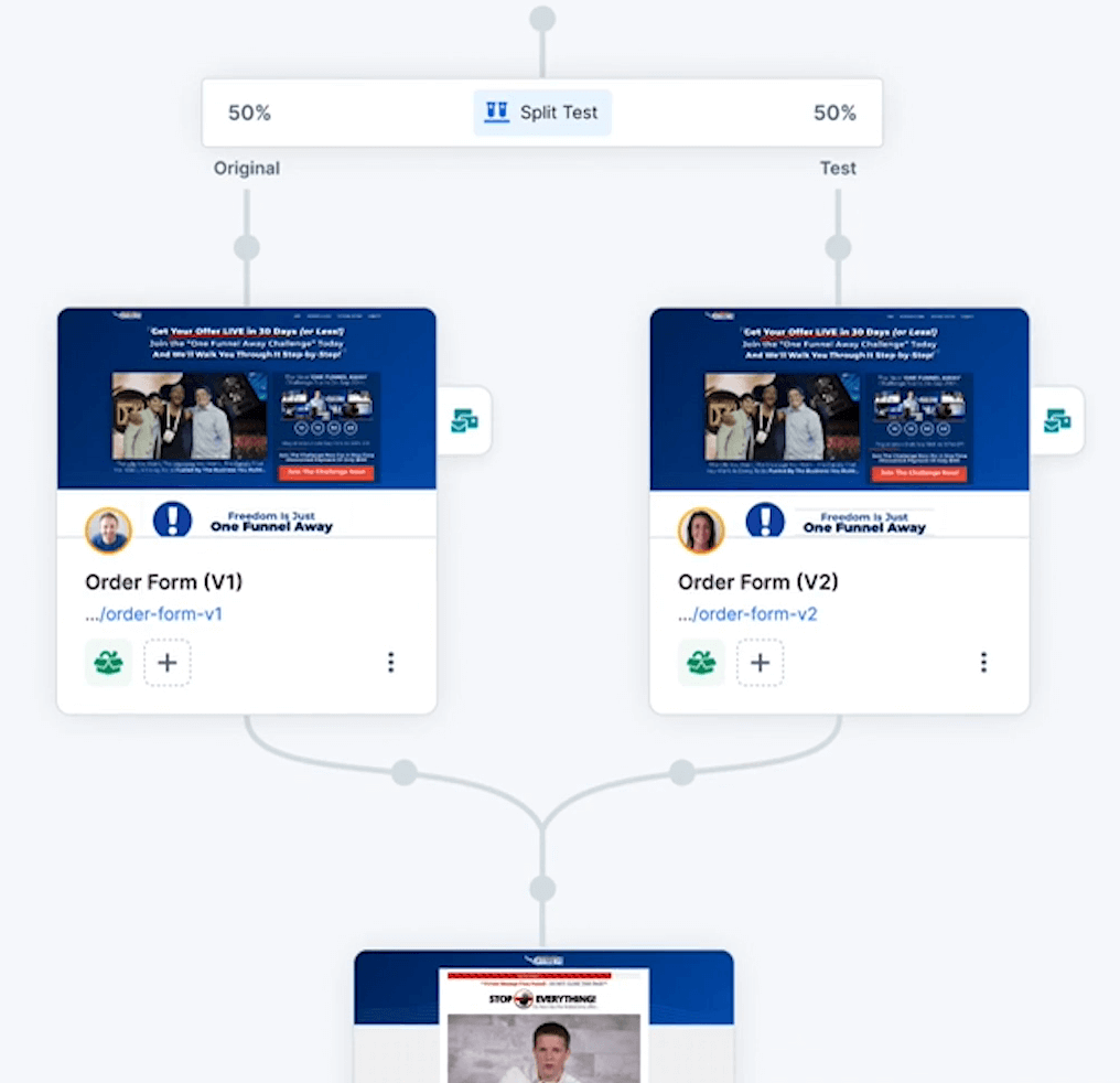 clickfunnels 2.0 visual automation funnel buider