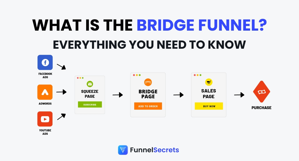bridge funnel featured