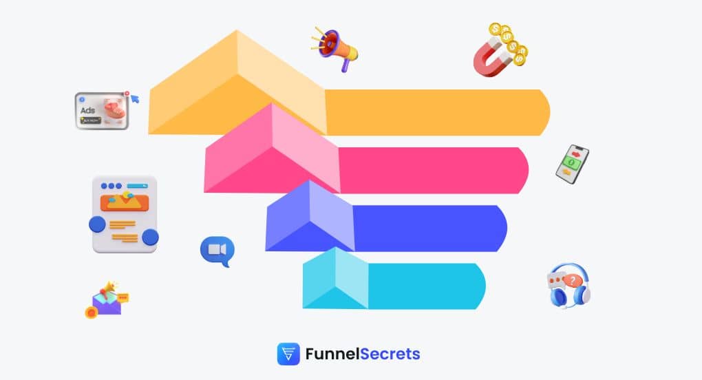 types of sales funnels featured