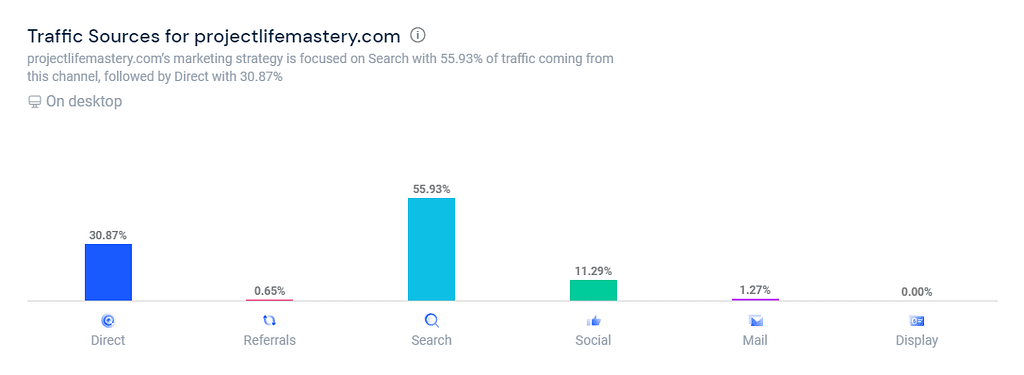 sales funnel examples 9