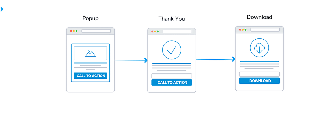 How to build a sales funnel pop-up ads