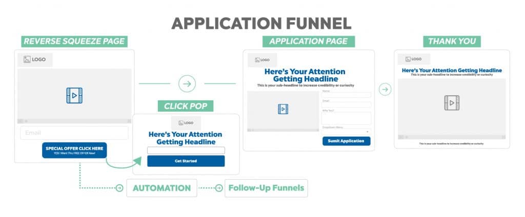 application funnel