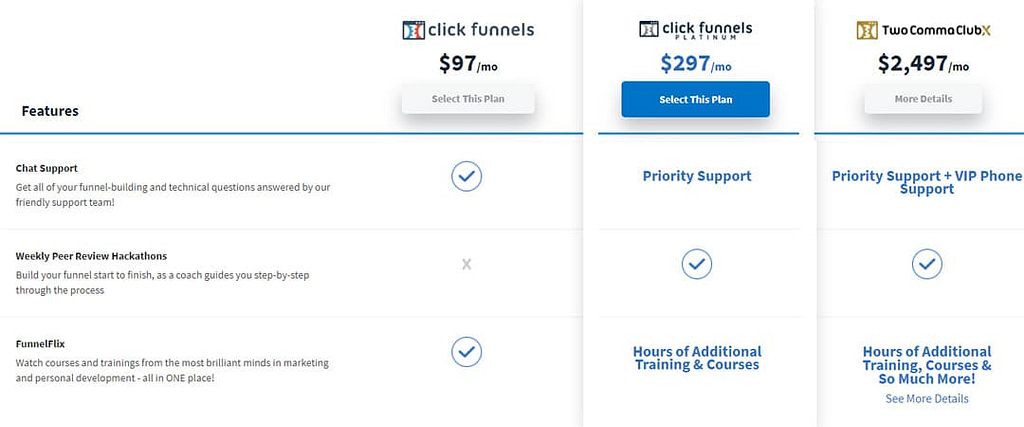 Funnelflix Price
