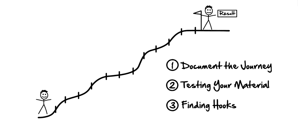 Lead Funnels review funnel Implementation