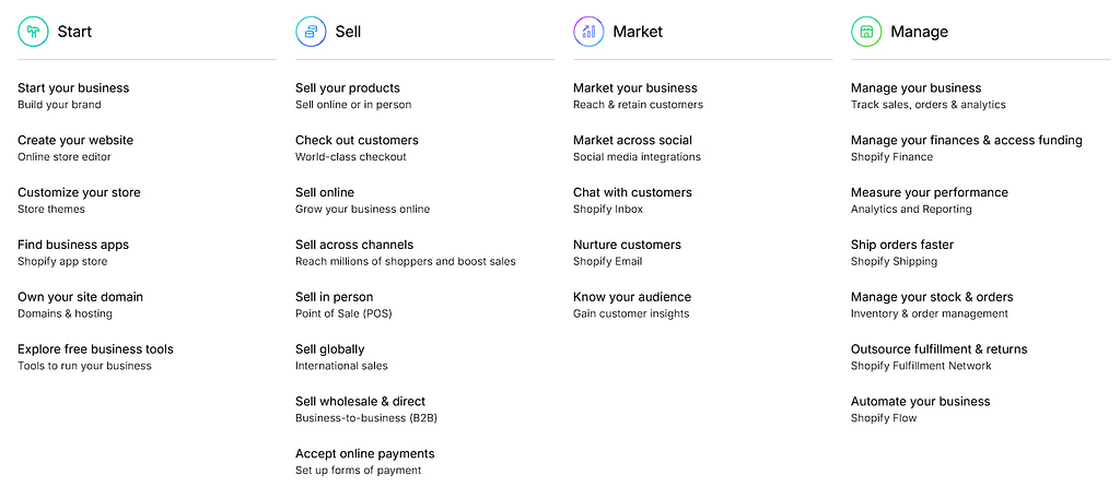 clickfunnels vs shopify 1