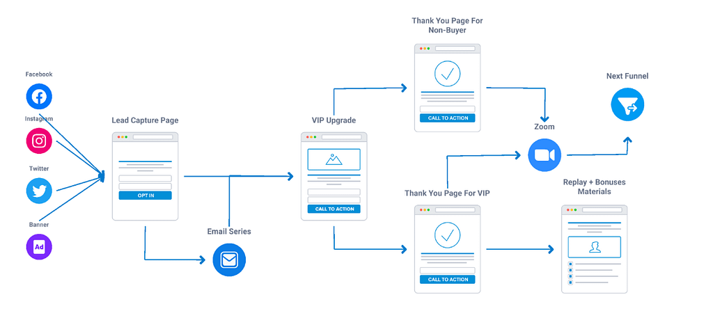 Your First Funnel Challenge - the funnel sketch