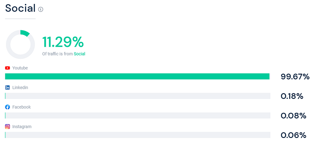 sales funnel examples 10