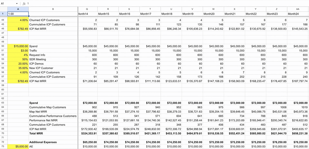 funnelytics spreedsheet