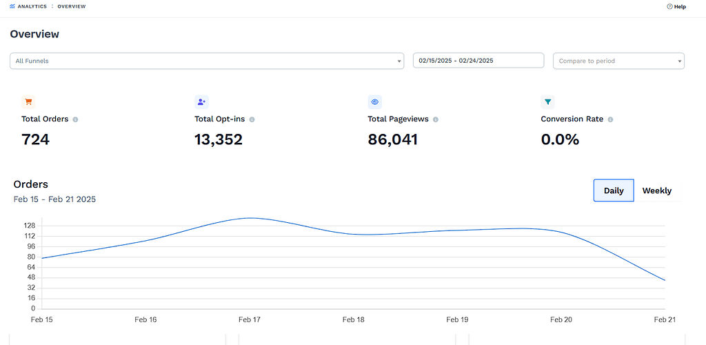 clickfunnels analytics overview