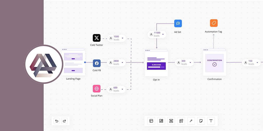 marketplan funnel mapping tool