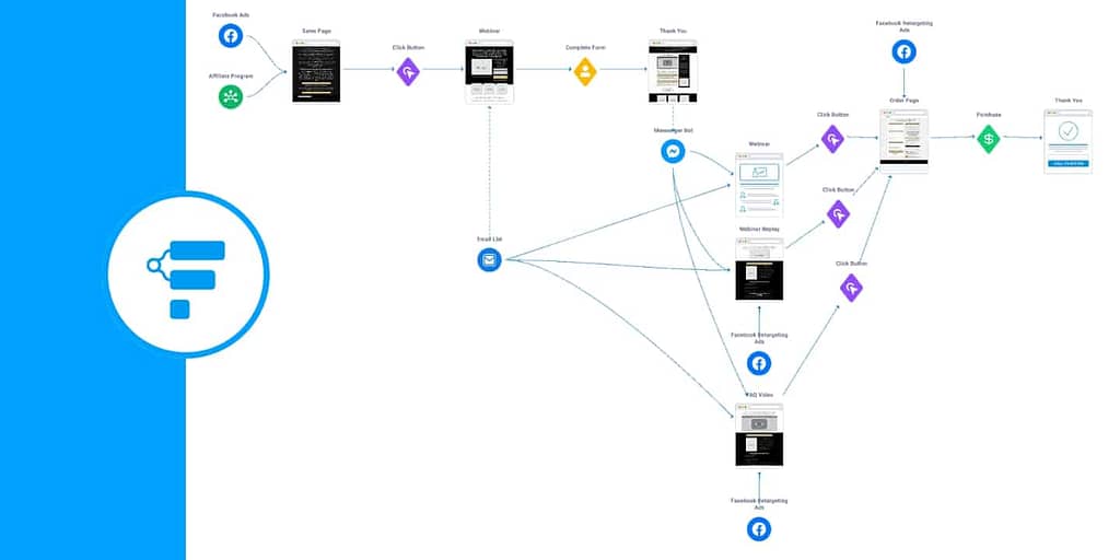 Funnelytics - Funnel Mapping Tool