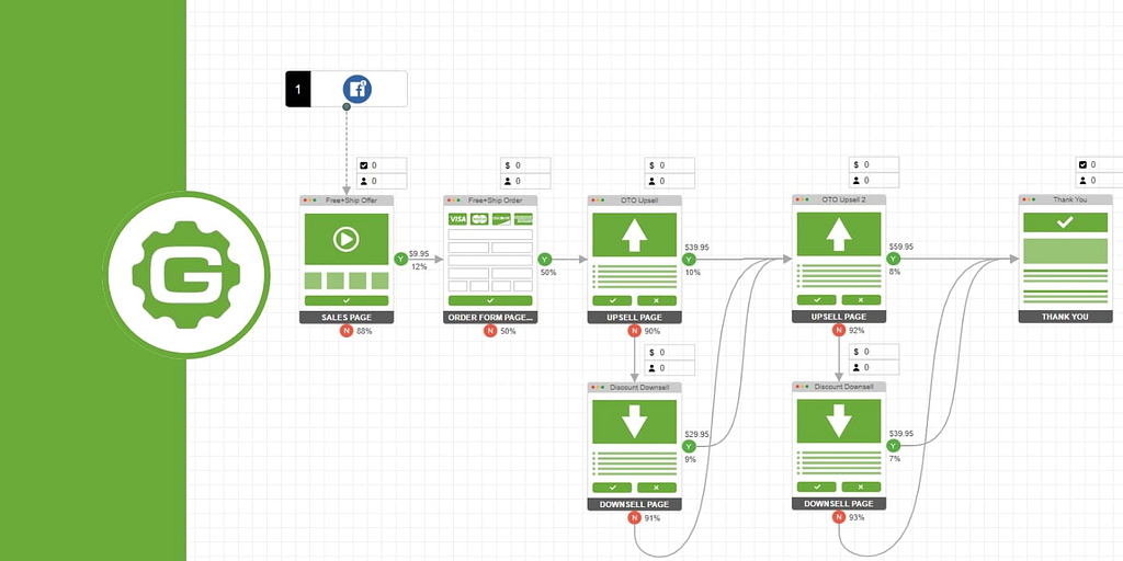 geru funnel mapping tool