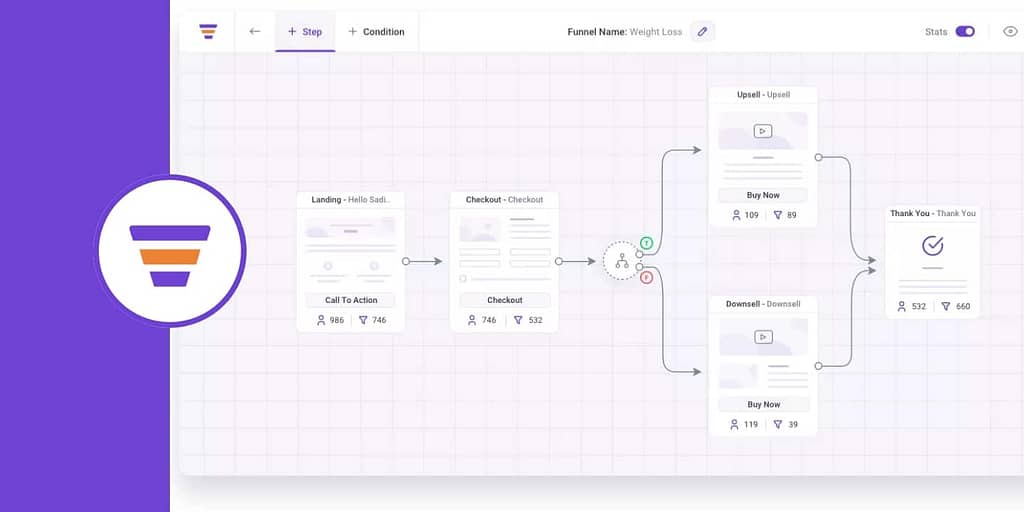 wpfunnels funnel mapping tool