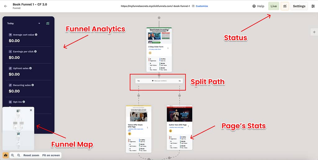 clickfunnels funnel workflow