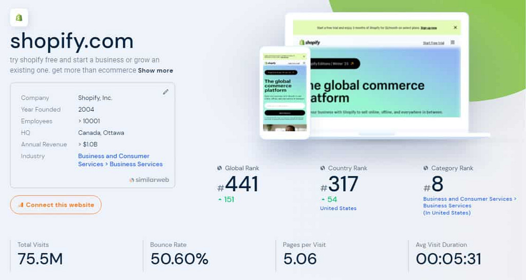 shopify traffic