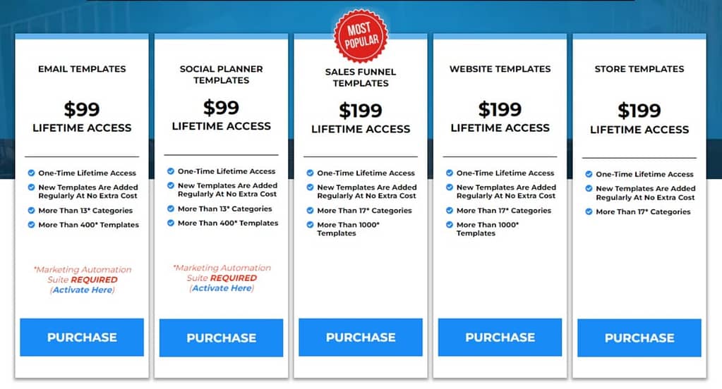 Pipeline Pro Funnels, websites, emails templates pricing plan
