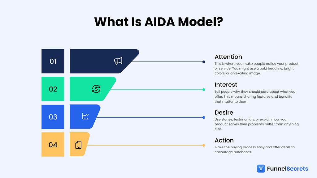 what is aida marketing model