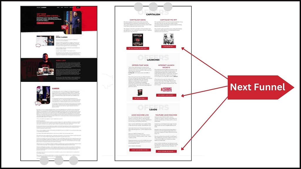 steve j larsen homepage sales funnel