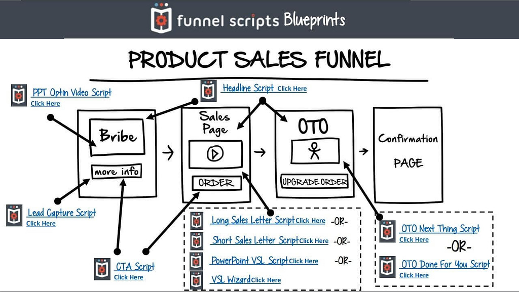 funnel scripts blueprints