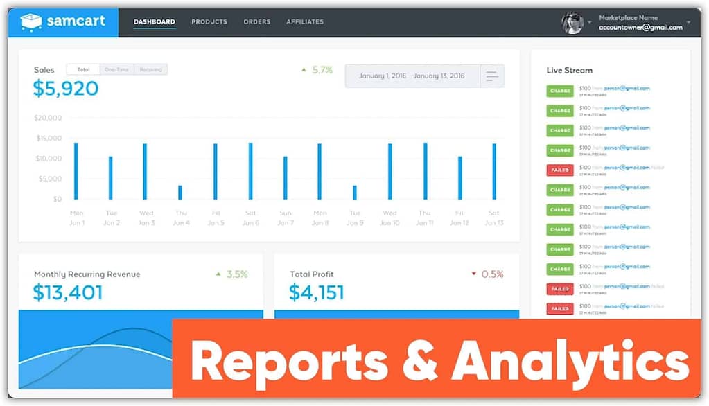 samcart analytics